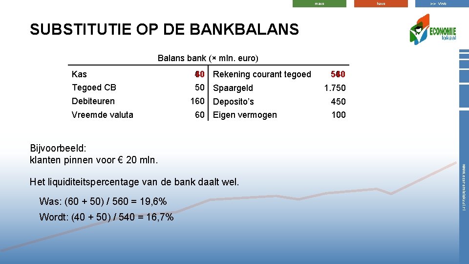 havo mavo >> vwo SUBSTITUTIE OP DE BANKBALANS Balans bank (× mln. euro) Kas
