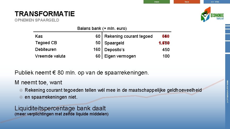 havo mavo >> vwo TRANSFORMATIE OPNEMEN SPAARGELD Balans bank (× mln. euro) Kas 60