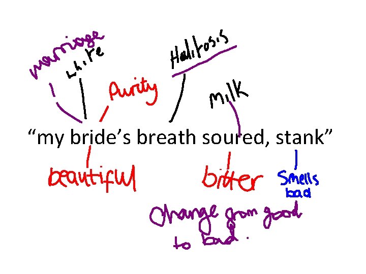 “my bride’s breath soured, stank” 