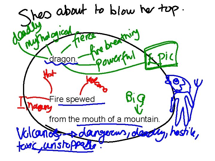 dragon. Fire spewed from the mouth of a mountain. 
