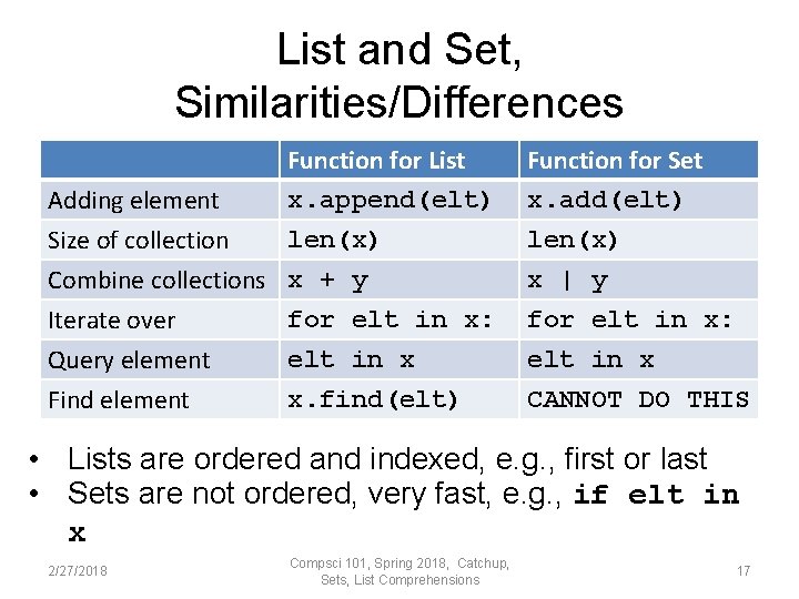 List and Set, Similarities/Differences Function for List x. append(elt) Adding element len(x) Size of