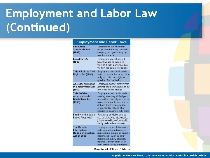 Employment and Labor Law (Continued) Goodheart-Willcox Publisher Copyright Goodheart-Willcox Co. , Inc. May not