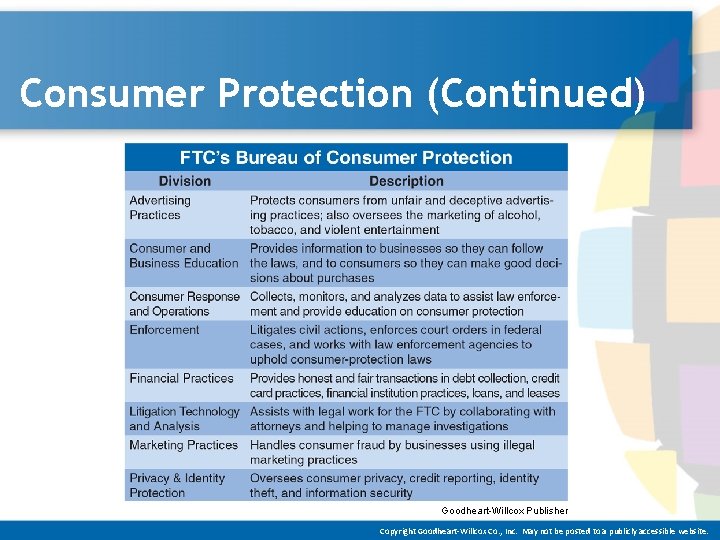 Consumer Protection (Continued) Goodheart-Willcox Publisher Copyright Goodheart-Willcox Co. , Inc. May not be posted