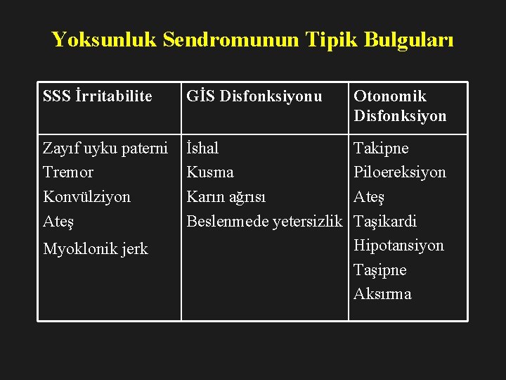 Yoksunluk Sendromunun Tipik Bulguları SSS İrritabilite GİS Disfonksiyonu Otonomik Disfonksiyon Zayıf uyku paterni Tremor