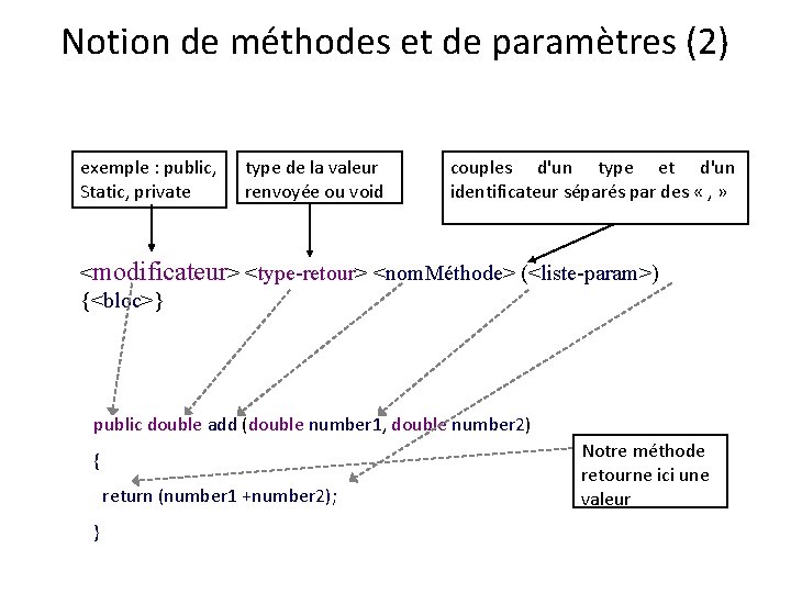 Notion de méthodes et de paramètres (2) exemple : public, Static, private type de