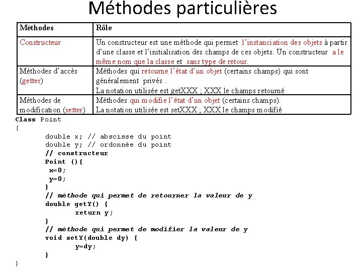 Méthodes particulières Méthodes Rôle Constructeur Un constructeur est une méthode qui permet l’instanciation des