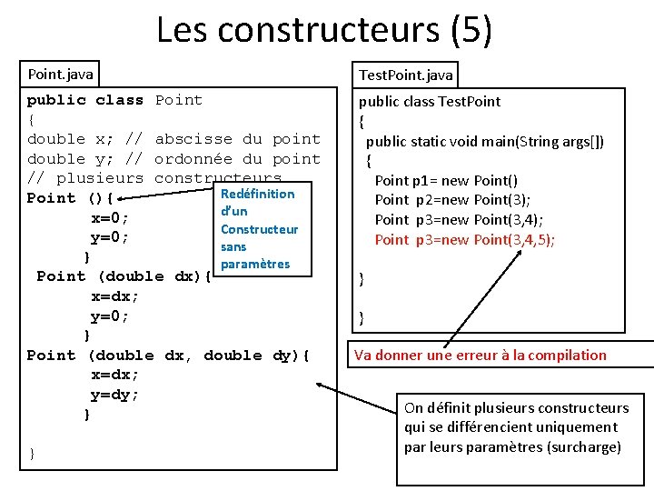 Les constructeurs (5) Point. java Test. Point. java public class Point { double x;