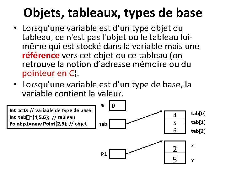 Objets, tableaux, types de base • Lorsqu'une variable est d'un type objet ou tableau,