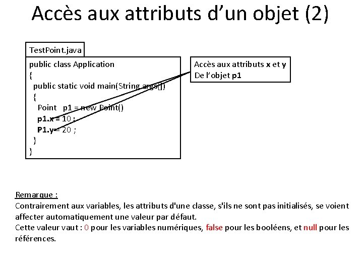 Accès aux attributs d’un objet (2) Test. Point. java public class Application { public