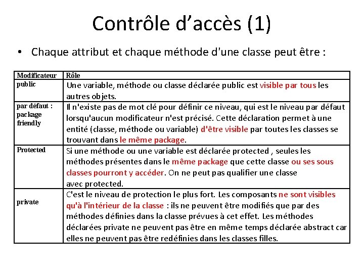 Contrôle d’accès (1) • Chaque attribut et chaque méthode d'une classe peut être :