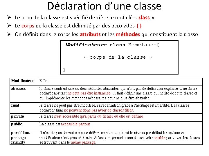 Déclaration d’une classe Ø Le nom de la classe est spécifié derrière le mot