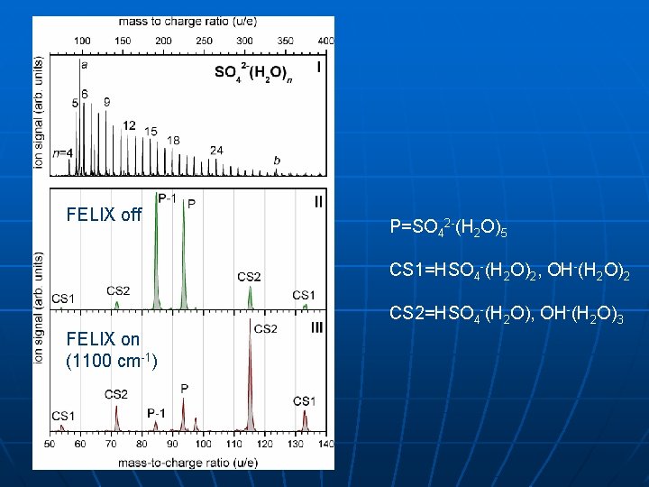 FELIX off P=SO 42 -(H 2 O)5 CS 1=HSO 4 -(H 2 O)2, OH-(H