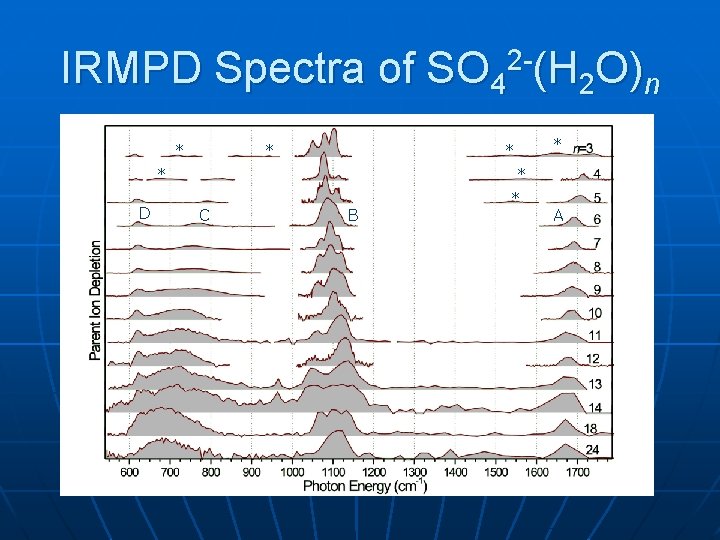 IRMPD Spectra of SO 42 -(H 2 O)n * * * D * *