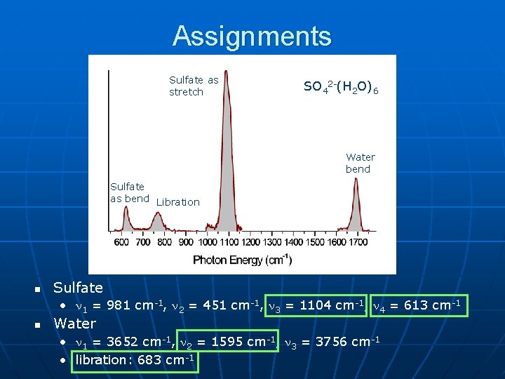 Assignments Sulfate as stretch SO 42 -(H 2 O)6 Water bend Sulfate as bend