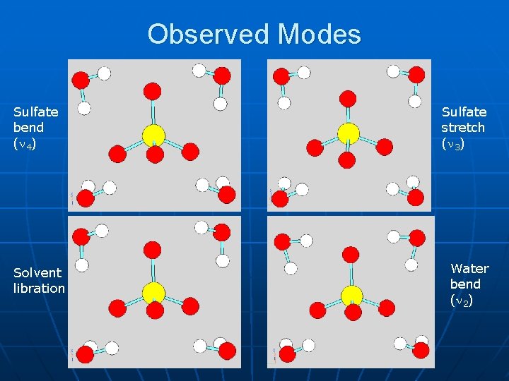 Observed Modes Sulfate bend ( 4) Solvent libration Sulfate stretch ( 3) Water bend