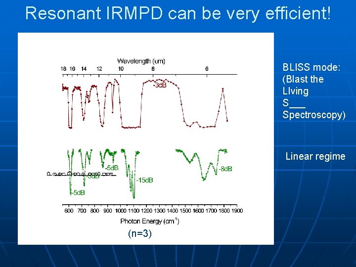 Resonant IRMPD can be very efficient! BLISS mode: (Blast the LIving S___ Spectroscopy) Linear