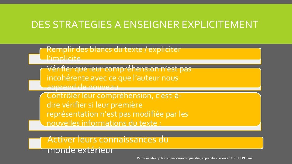 DES STRATEGIES A ENSEIGNER EXPLICITEMENT Remplir des blancs du texte / expliciter l’implicite Vérifier