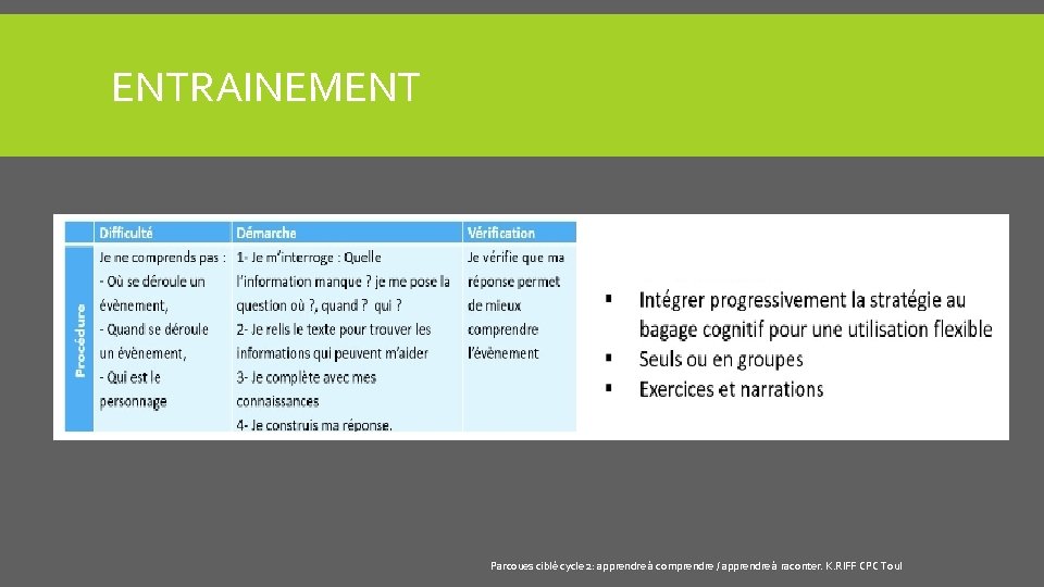 ENTRAINEMENT Parcoues ciblé cycle 2: apprendre à comprendre / apprendre à raconter. K. RIFF