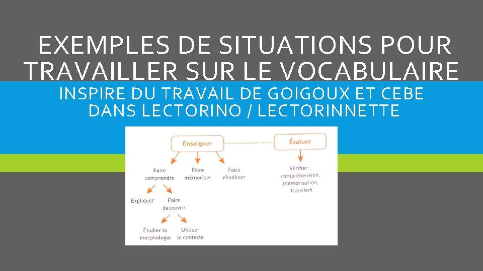  EXEMPLES DE SITUATIONS POUR TRAVAILLER SUR LE VOCABULAIRE INSPIRE DU TRAVAIL DE GOIGOUX
