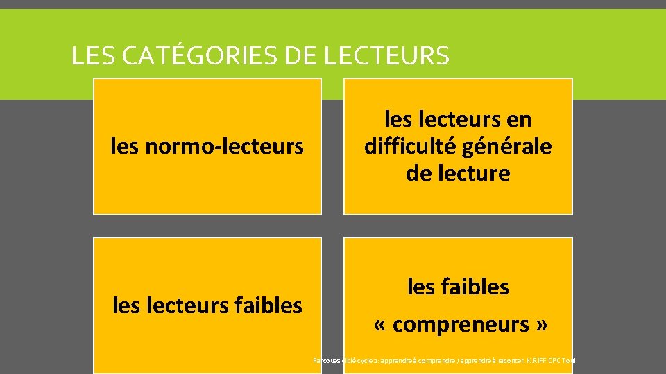 LES CATÉGORIES DE LECTEURS les normo-lecteurs faibles lecteurs en difficulté générale de lecture les