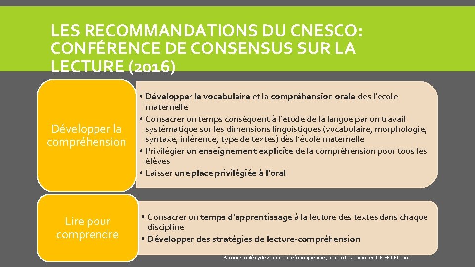 LES RECOMMANDATIONS DU CNESCO: CONFÉRENCE DE CONSENSUS SUR LA LECTURE (2016) Développer la compréhension