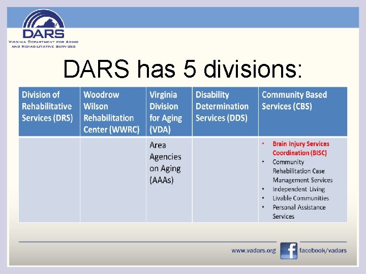 DARS has 5 divisions: 