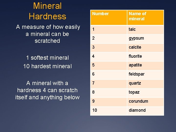Mineral Hardness A measure of how easily a mineral can be scratched 1 softest