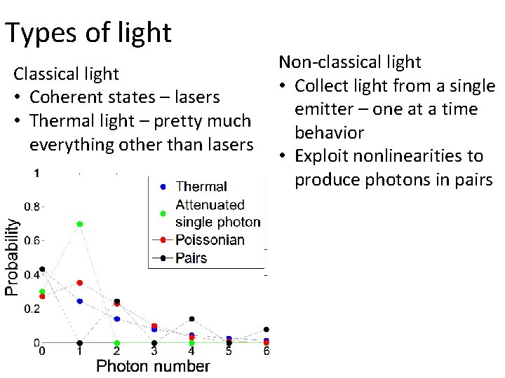 Types of light Classical light • Coherent states – lasers • Thermal light –