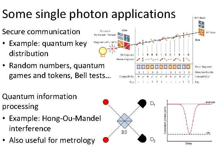 Some single photon applications Secure communication • Example: quantum key distribution • Random numbers,