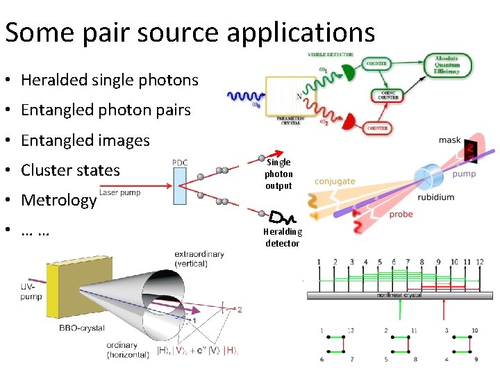 Some pair source applications • Heralded single photons • Entangled photon pairs • Entangled