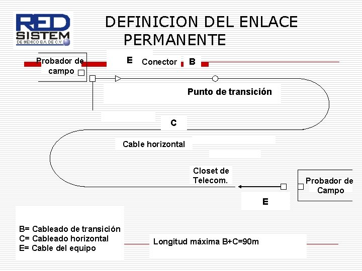 DEFINICION DEL ENLACE PERMANENTE Probador de campo E Conector B Punto de transición C