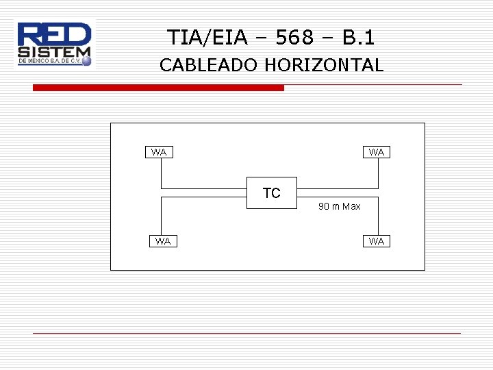 TIA/EIA – 568 – B. 1 CABLEADO HORIZONTAL WA WA TC 90 m Max