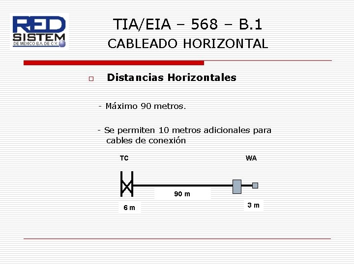 TIA/EIA – 568 – B. 1 CABLEADO HORIZONTAL o Distancias Horizontales - Máximo 90