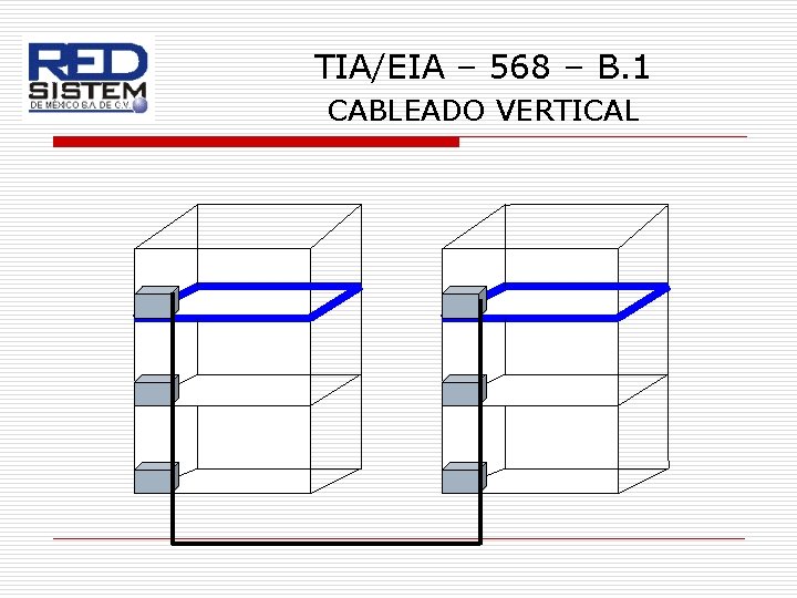 TIA/EIA – 568 – B. 1 CABLEADO VERTICAL 