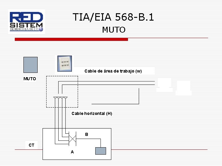 TIA/EIA 568 -B. 1 MUTO Cable de área de trabajo (w) MUTO Cable horizontal