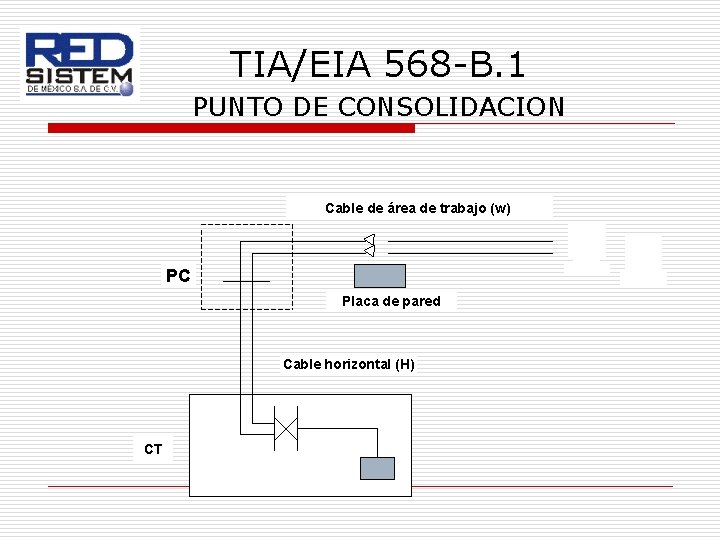 TIA/EIA 568 -B. 1 PUNTO DE CONSOLIDACION Cable de área de trabajo (w) PC