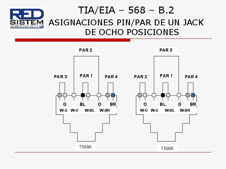 TIA/EIA – 568 – B. 2 ASIGNACIONES PIN/PAR DE UN JACK DE OCHO POSICIONES
