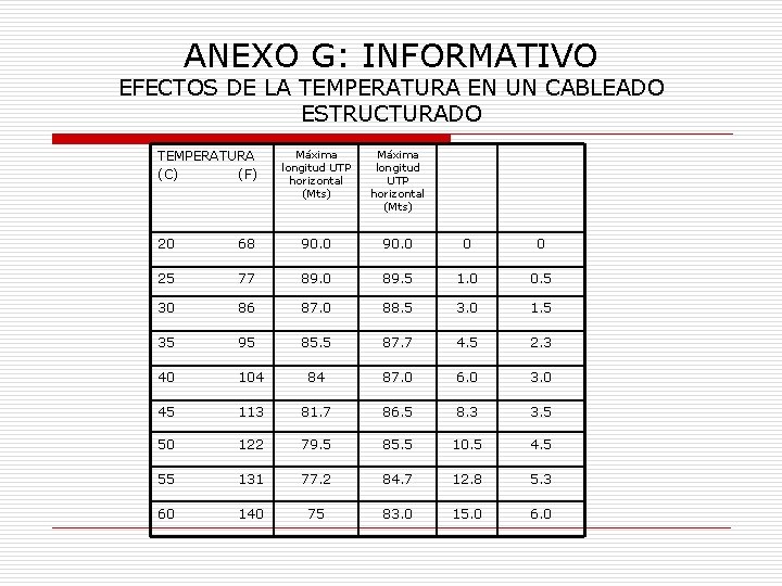 ANEXO G: INFORMATIVO EFECTOS DE LA TEMPERATURA EN UN CABLEADO ESTRUCTURADO TEMPERATURA (C) (F)