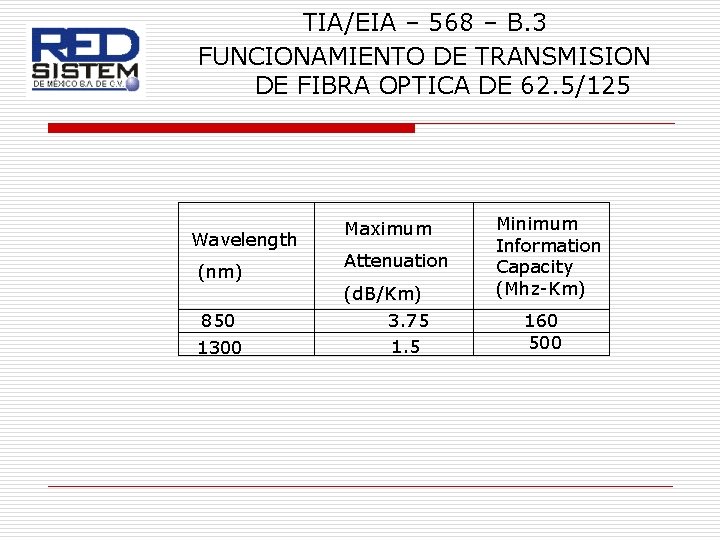 TIA/EIA – 568 – B. 3 FUNCIONAMIENTO DE TRANSMISION DE FIBRA OPTICA DE 62.