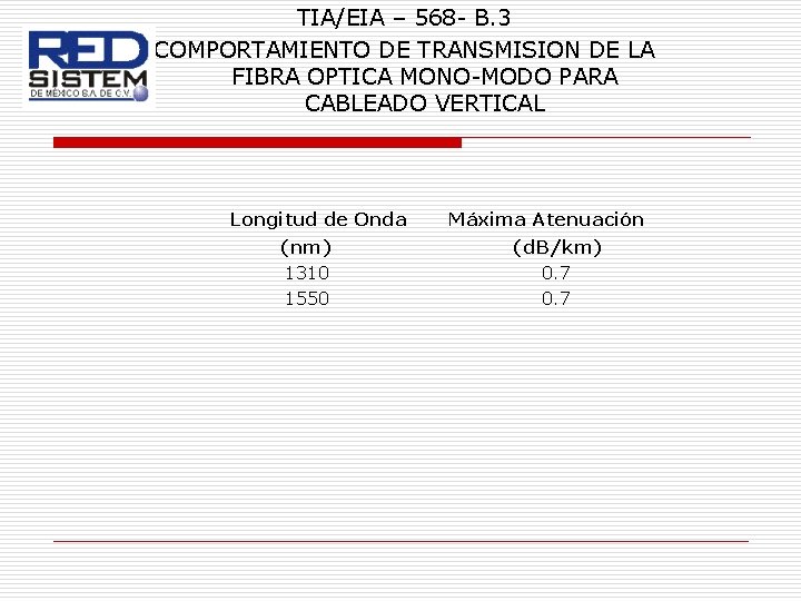 TIA/EIA – 568 - B. 3 COMPORTAMIENTO DE TRANSMISION DE LA FIBRA OPTICA MONO-MODO