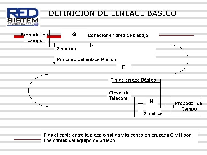 DEFINICION DE ELNLACE BASICO Probador de campo G Conector en área de trabajo 2