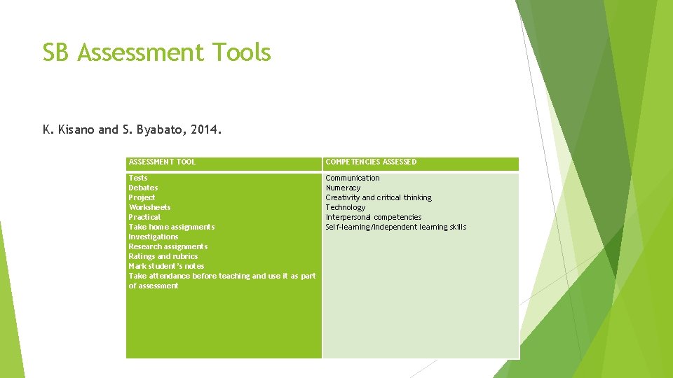 SB Assessment Tools K. Kisano and S. Byabato, 2014. ASSESSMENT TOOL COMPETENCIES ASSESSED Tests