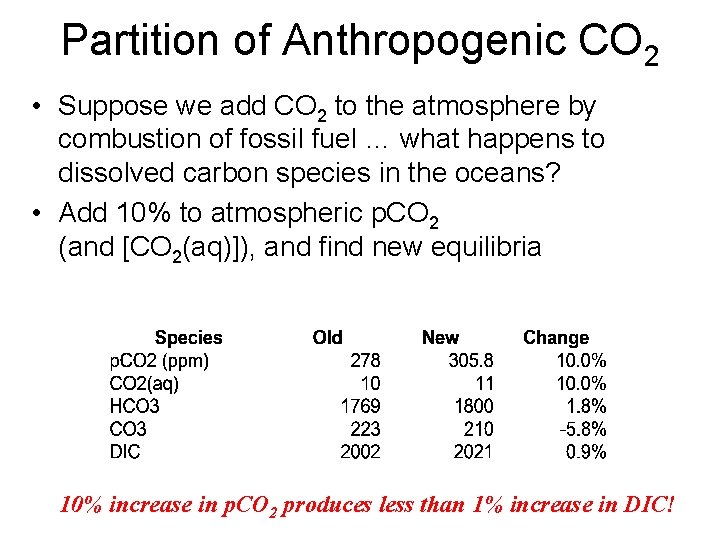 Partition of Anthropogenic CO 2 • Suppose we add CO 2 to the atmosphere