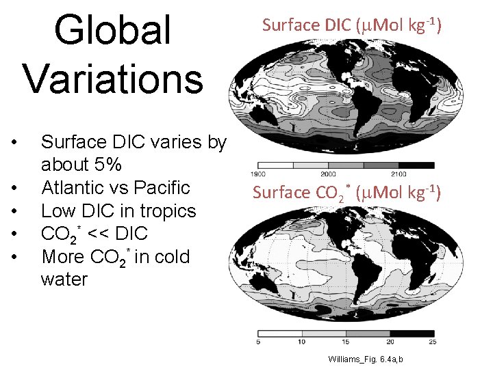 Global Variations • • • Surface DIC varies by about 5% Atlantic vs Pacific