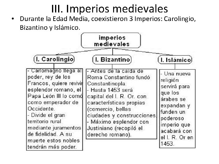 III. Imperios medievales • Durante la Edad Media, coexistieron 3 Imperios: Carolingio, Bizantino y