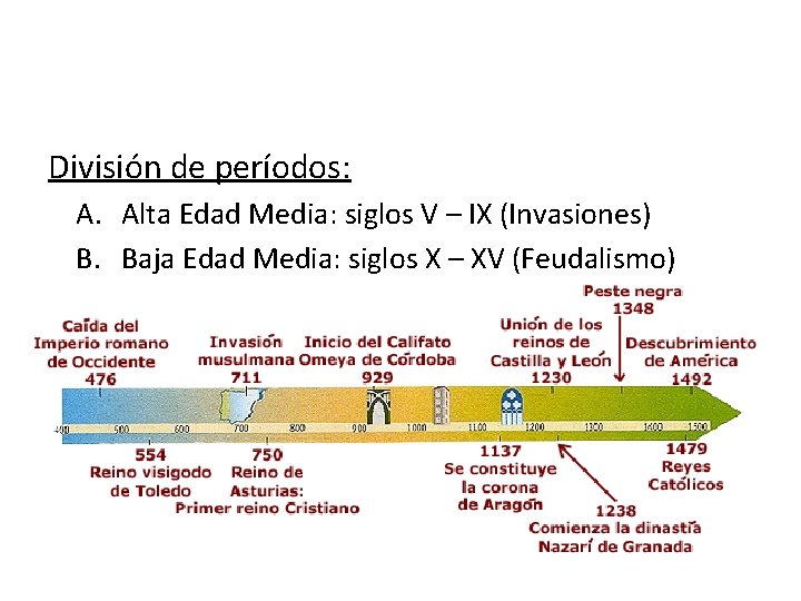 División de períodos: A. Alta Edad Media: siglos V – IX (Invasiones) B. Baja