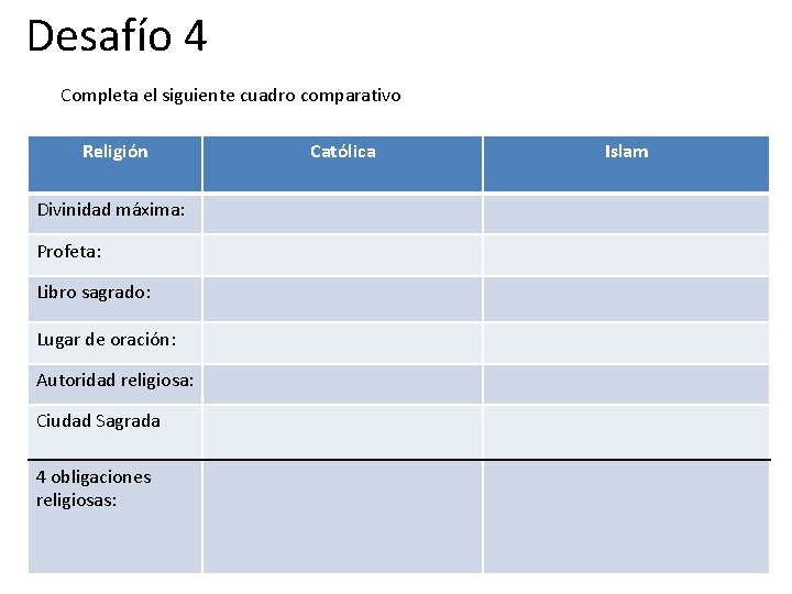 Desafío 4 Completa el siguiente cuadro comparativo Religión Divinidad máxima: Profeta: Libro sagrado: Lugar