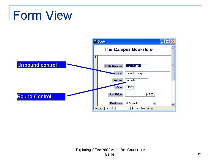 Form View Unbound control Bound Control Exploring Office 2003 Vol 1 2/e- Grauer and