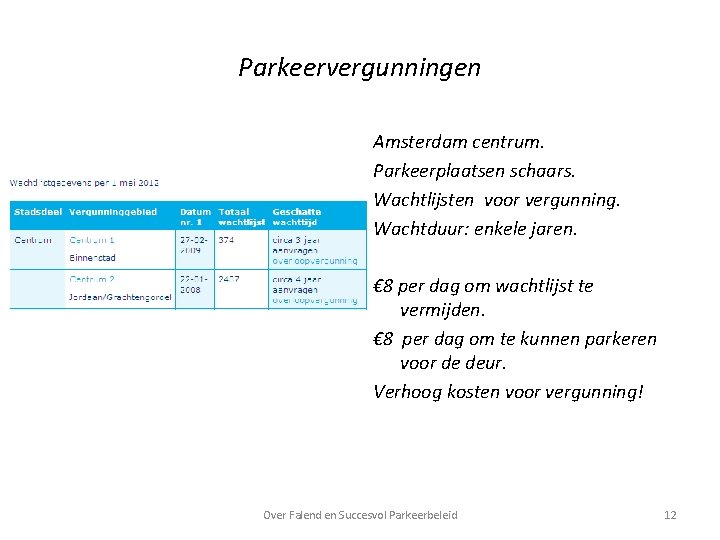 Parkeervergunningen Amsterdam centrum. Parkeerplaatsen schaars. Wachtlijsten voor vergunning. Wachtduur: enkele jaren. € 8 per