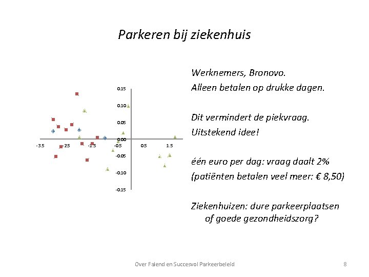 Parkeren bij ziekenhuis Werknemers, Bronovo. Alleen betalen op drukke dagen. 0. 15 0. 10
